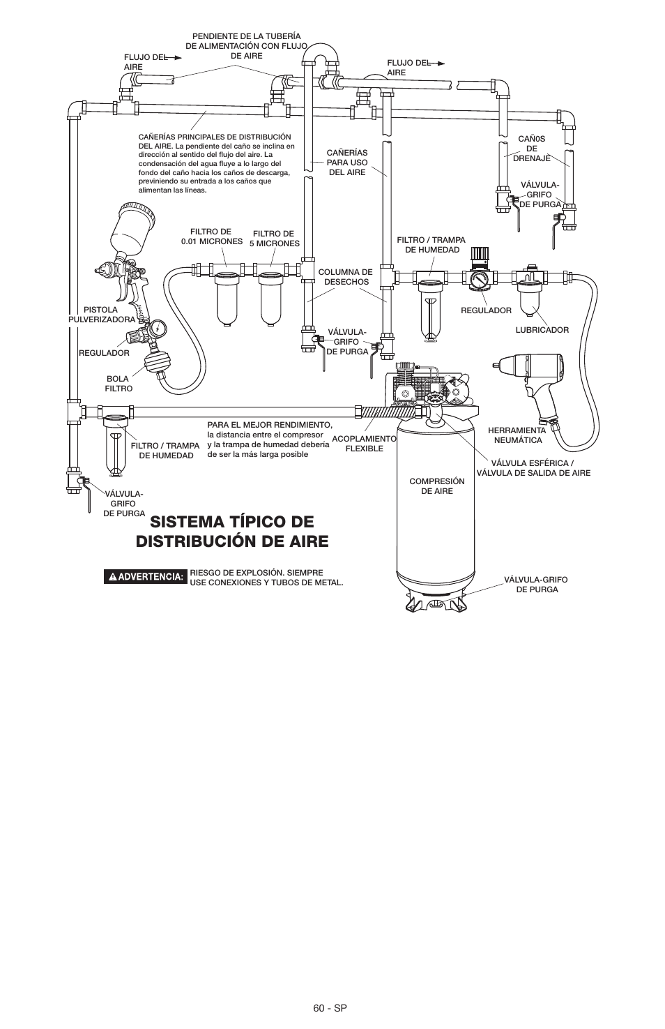 Sistema típico de distribución de aire | Porter-Cable N028591 User Manual | Page 60 / 80