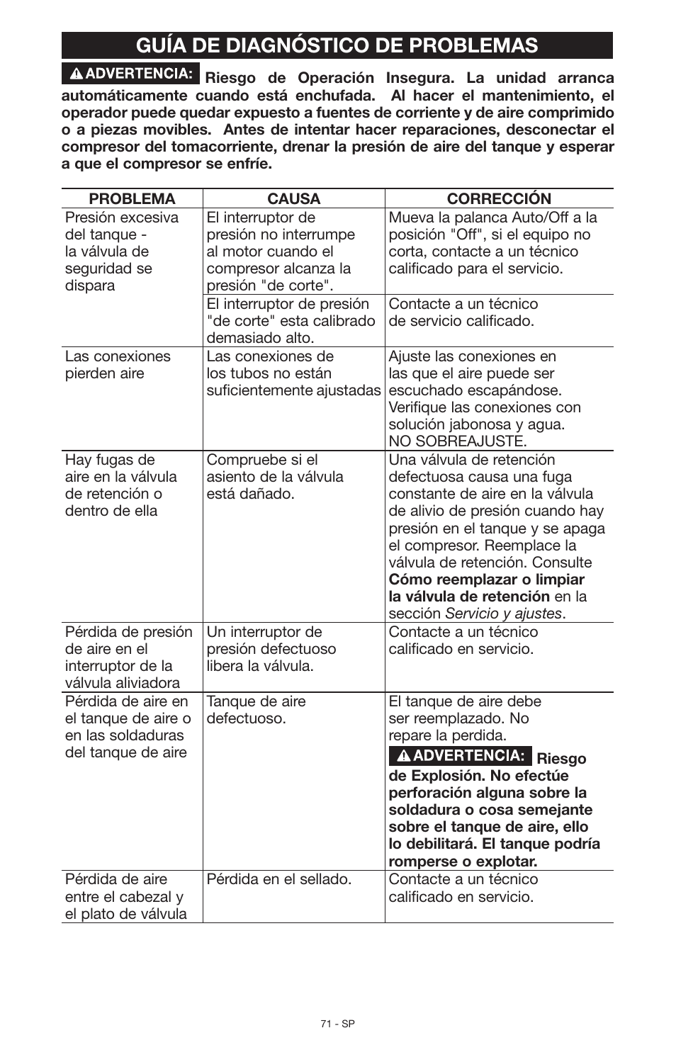 Guía de diagnóstico de problemas | Porter-Cable N028591 User Manual | Page 71 / 80