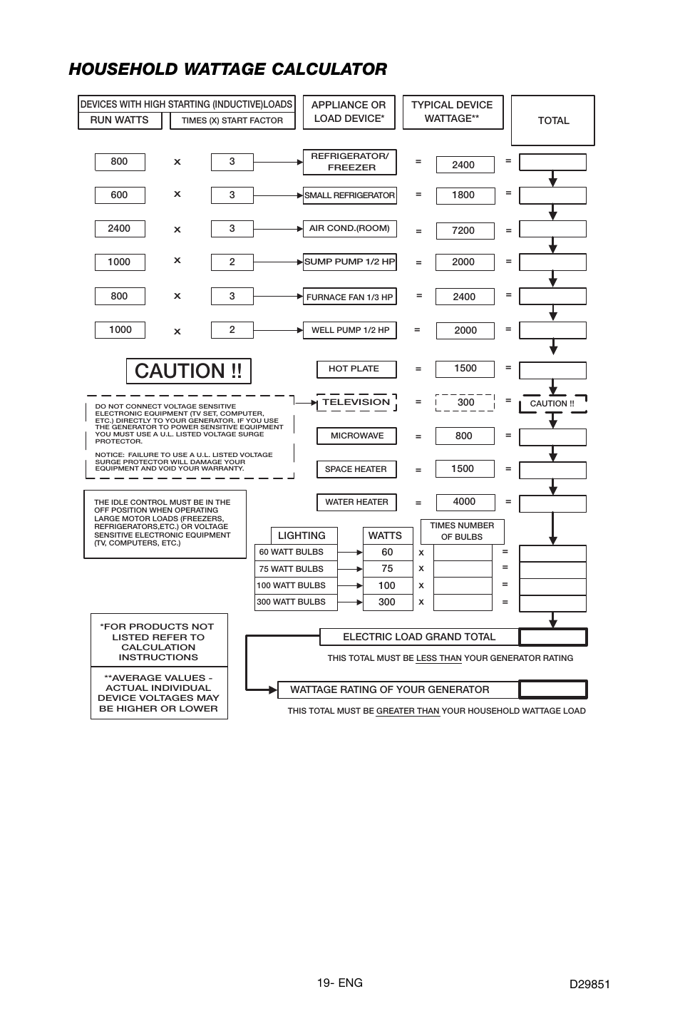 Caution, Household wattage calculator | Porter-Cable D29851-038-0 User Manual | Page 19 / 22