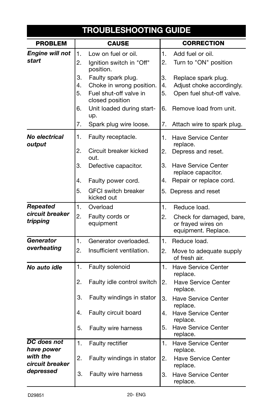 Troubleshooting guide | Porter-Cable D29851-038-0 User Manual | Page 20 / 22