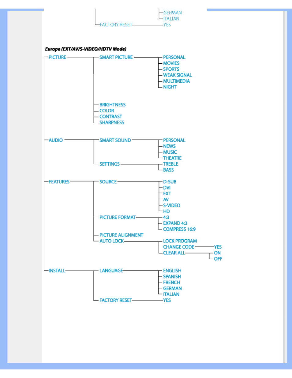 Porter-Cable PHILIPS 190G6 User Manual | Page 21 / 91