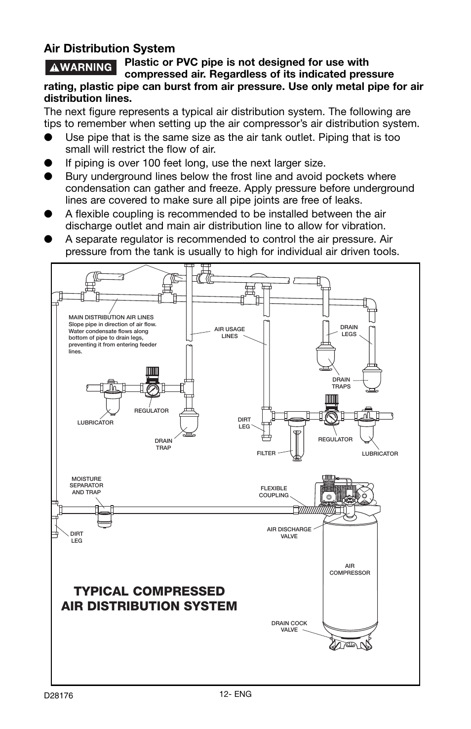 Typical compressed air distribution system, Air distribution system | Porter-Cable C7510 User Manual | Page 12 / 28