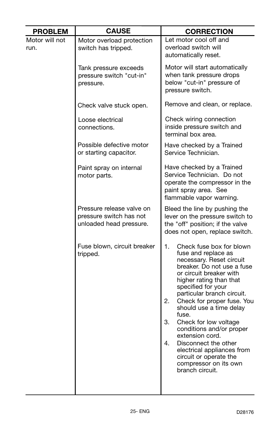 Porter-Cable C7510 User Manual | Page 25 / 28