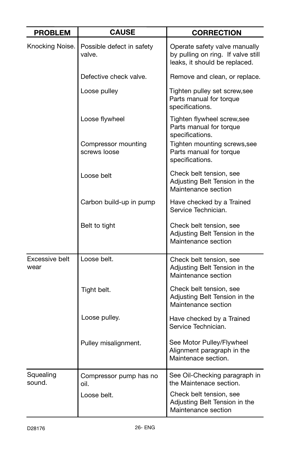 Porter-Cable C7510 User Manual | Page 26 / 28