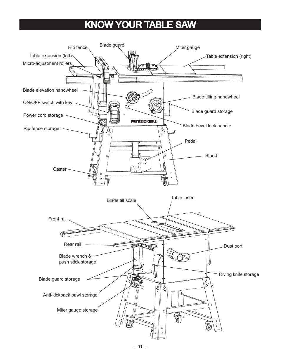 Know your table saw | Porter-Cable PCB270TS User Manual | Page 11 / 38