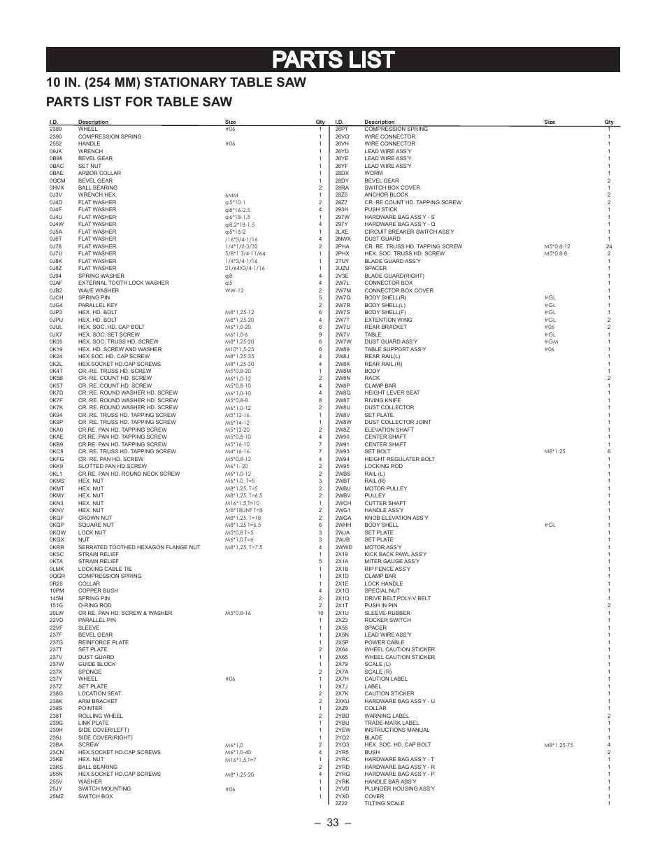 Parts list | Porter-Cable PCB270TS User Manual | Page 33 / 38