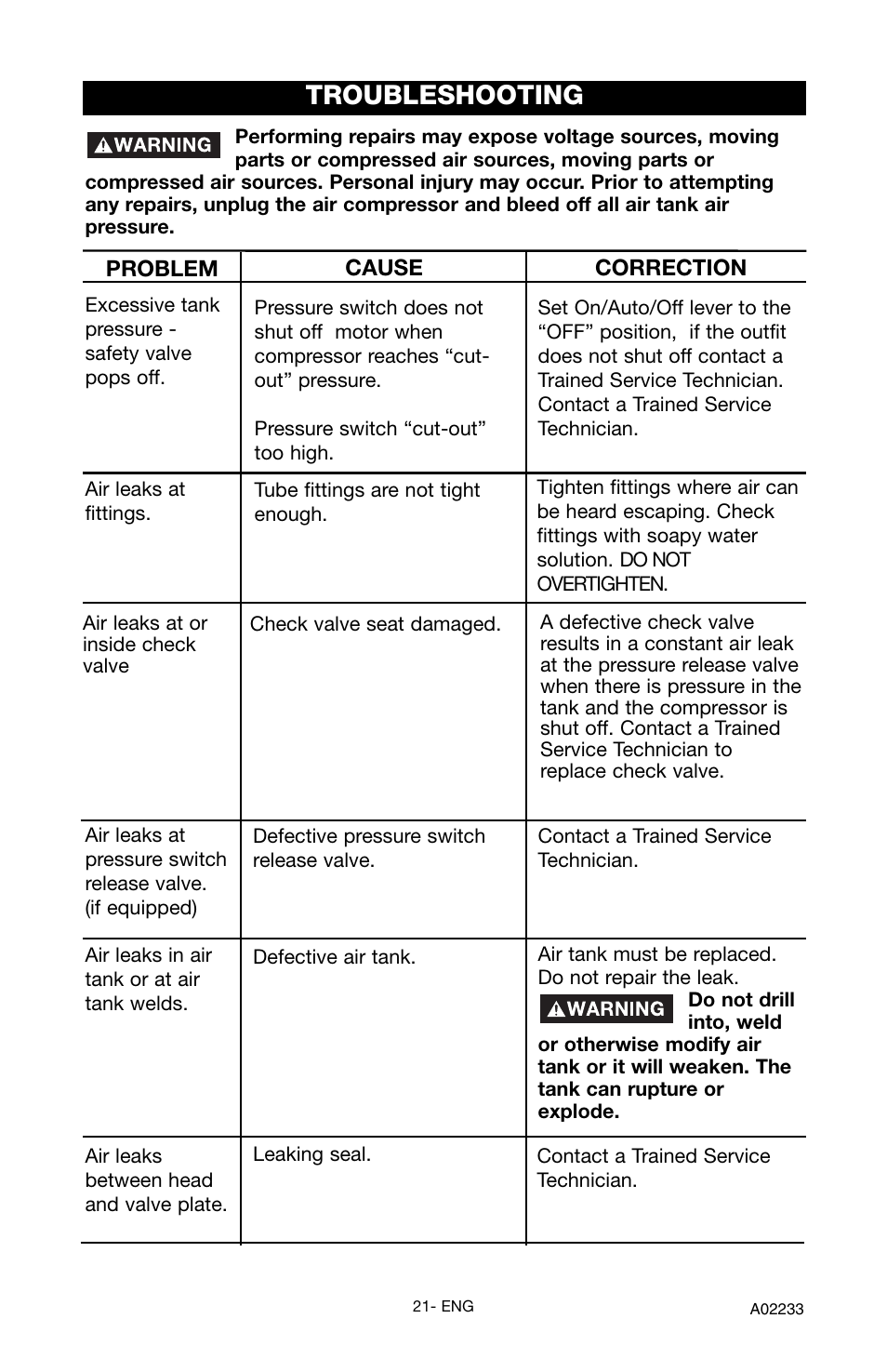 Troubleshooting | Porter-Cable C2550 User Manual | Page 21 / 26