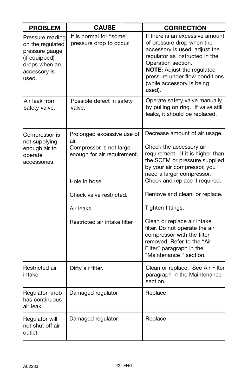 Porter-Cable C2550 User Manual | Page 22 / 26