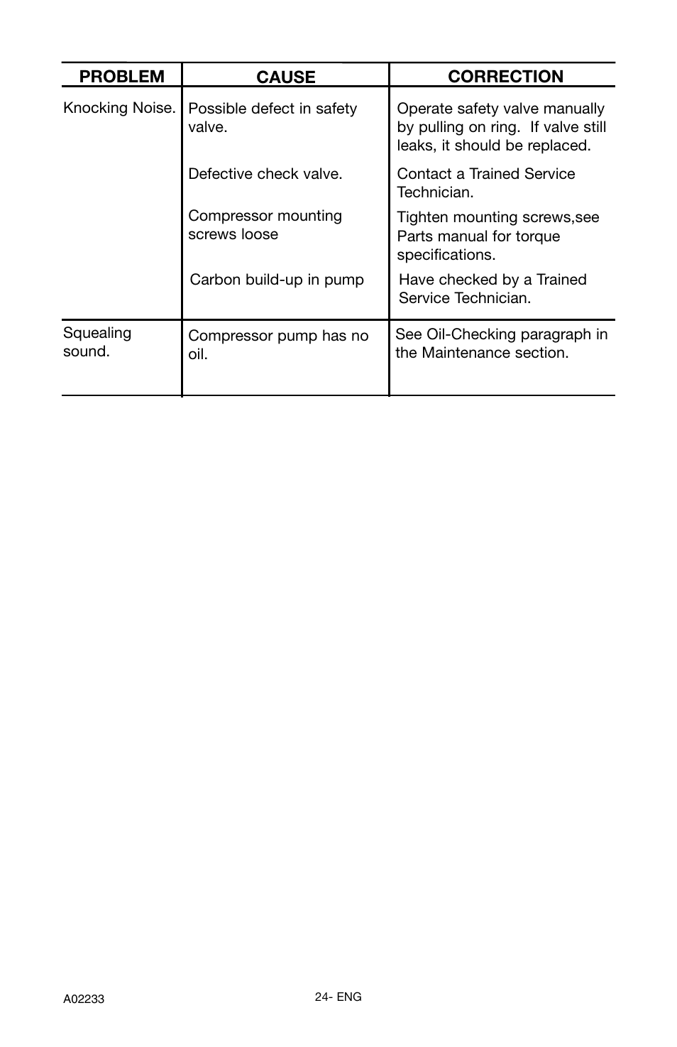 Porter-Cable C2550 User Manual | Page 24 / 26