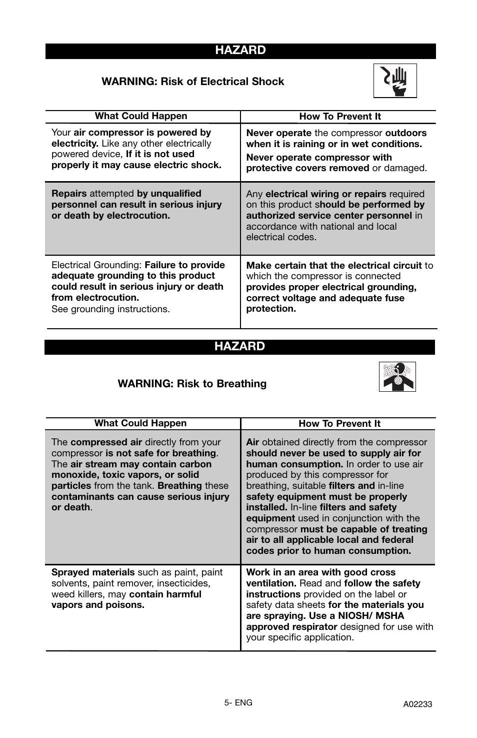 Hazard | Porter-Cable C2550 User Manual | Page 5 / 26