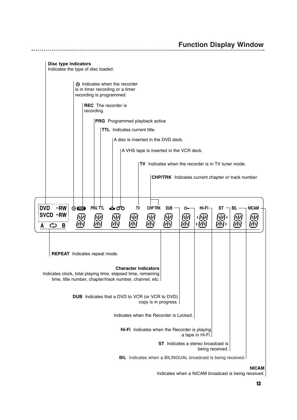 Function display window, Svcd a b | Porter-Cable DVDR630VR User Manual | Page 13 / 61