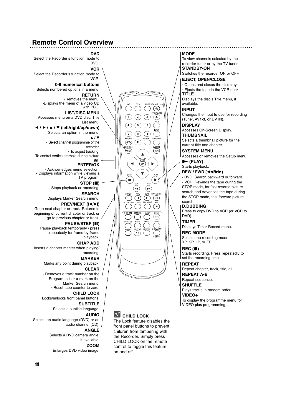 Remote control overview | Porter-Cable DVDR630VR User Manual | Page 14 / 61