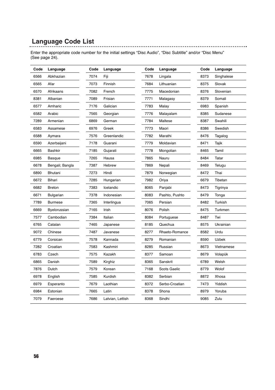 Language code list | Porter-Cable DVDR630VR User Manual | Page 56 / 61