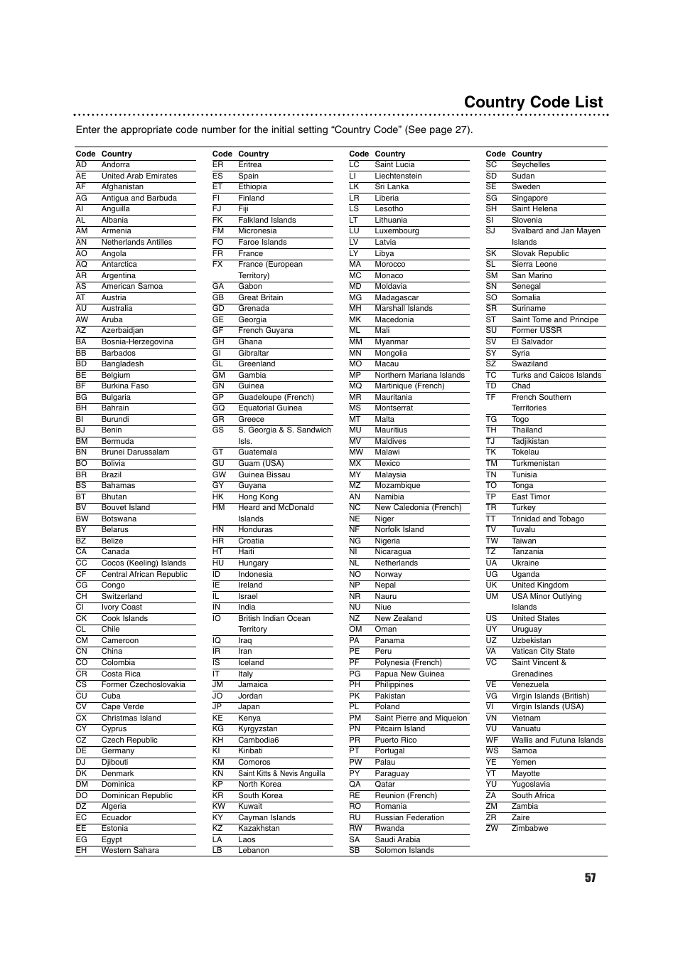 Country code list | Porter-Cable DVDR630VR User Manual | Page 57 / 61