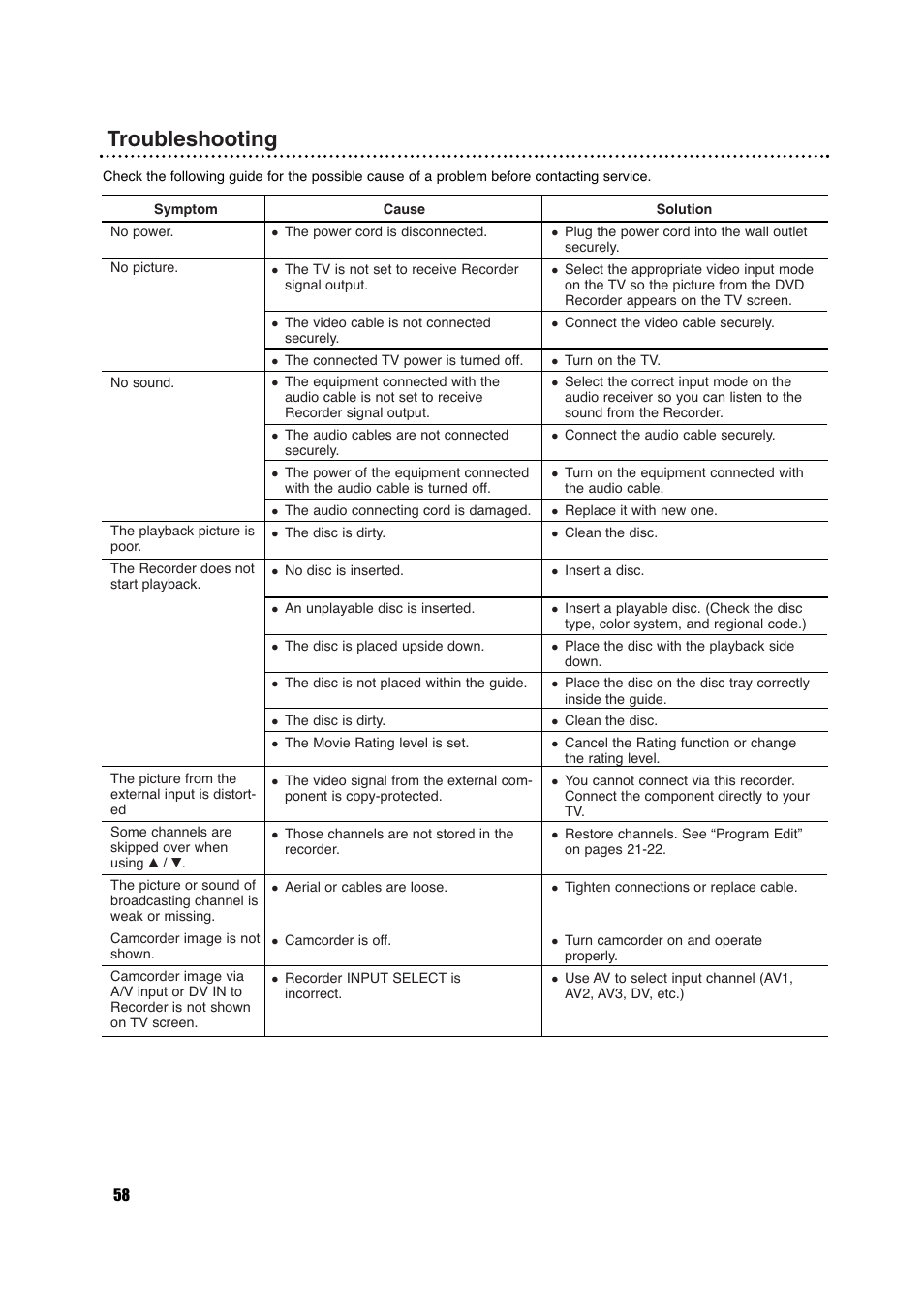 Troubleshooting | Porter-Cable DVDR630VR User Manual | Page 58 / 61