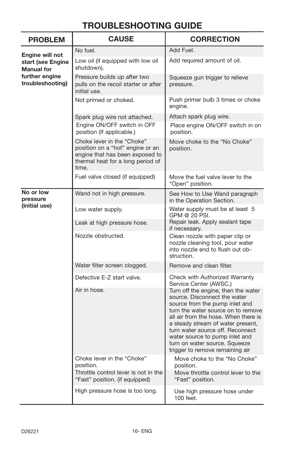 Troubleshooting guide, Problem, Cause correction | Porter-Cable D26221-025-1 User Manual | Page 16 / 20