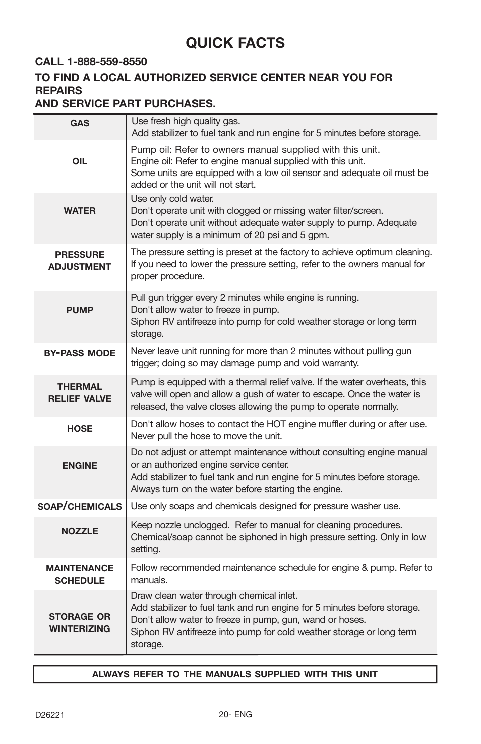 Quick facts | Porter-Cable D26221-025-1 User Manual | Page 20 / 20