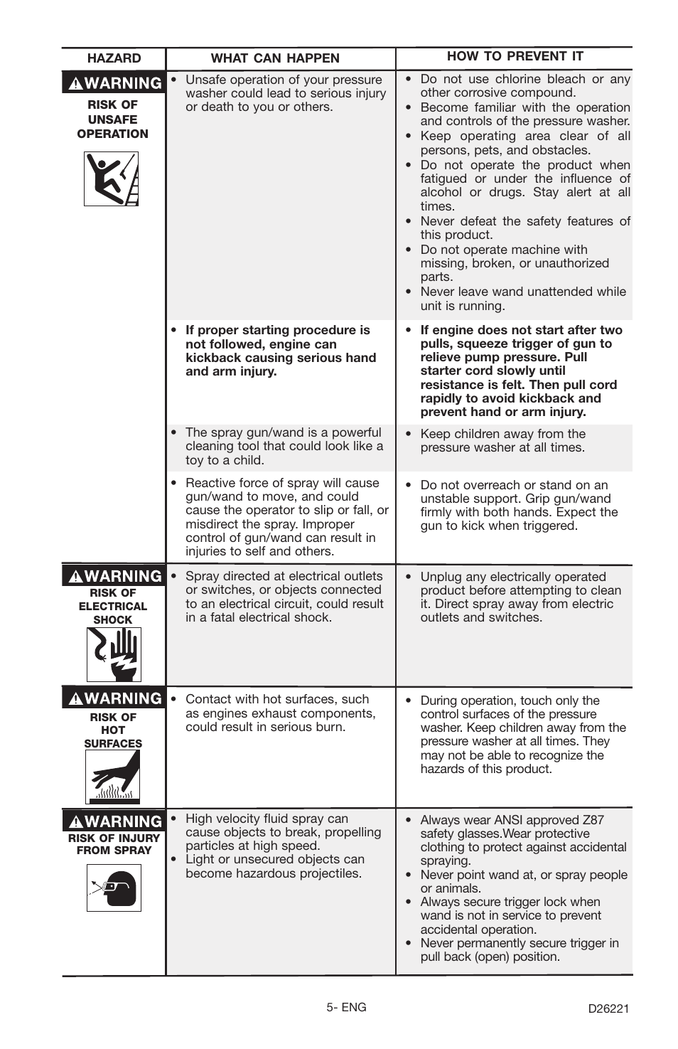 Porter-Cable D26221-025-1 User Manual | Page 5 / 20