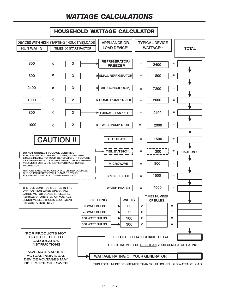 Caution, Wattage calculations, Household wattage calculator | Porter-Cable D21679-008-0 User Manual | Page 16 / 20