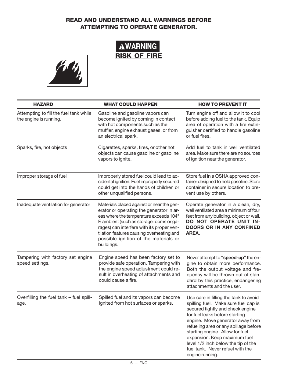 Risk of fire | Porter-Cable D21679-008-0 User Manual | Page 6 / 20