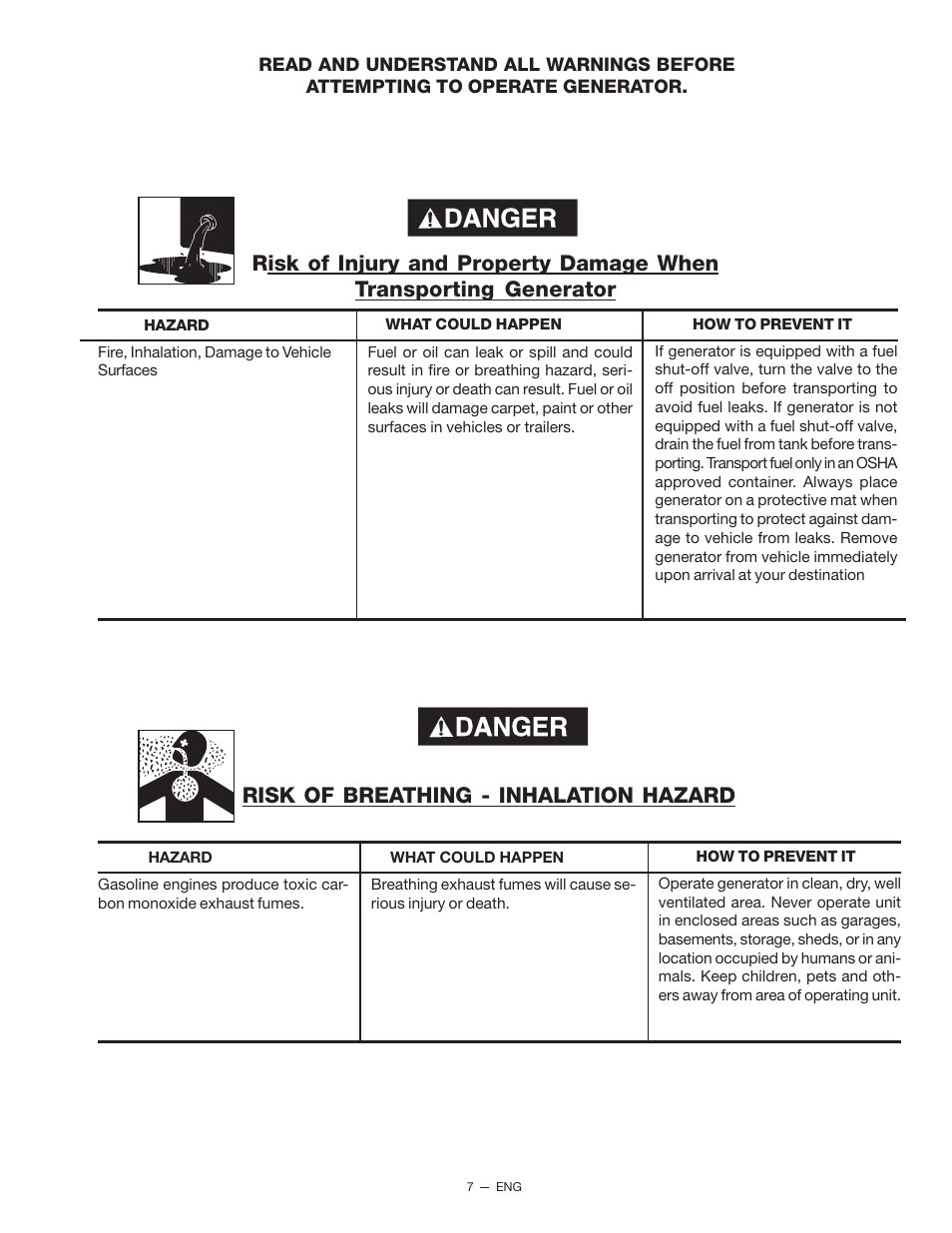 Risk of breathing - inhalation hazard | Porter-Cable D21679-008-0 User Manual | Page 7 / 20