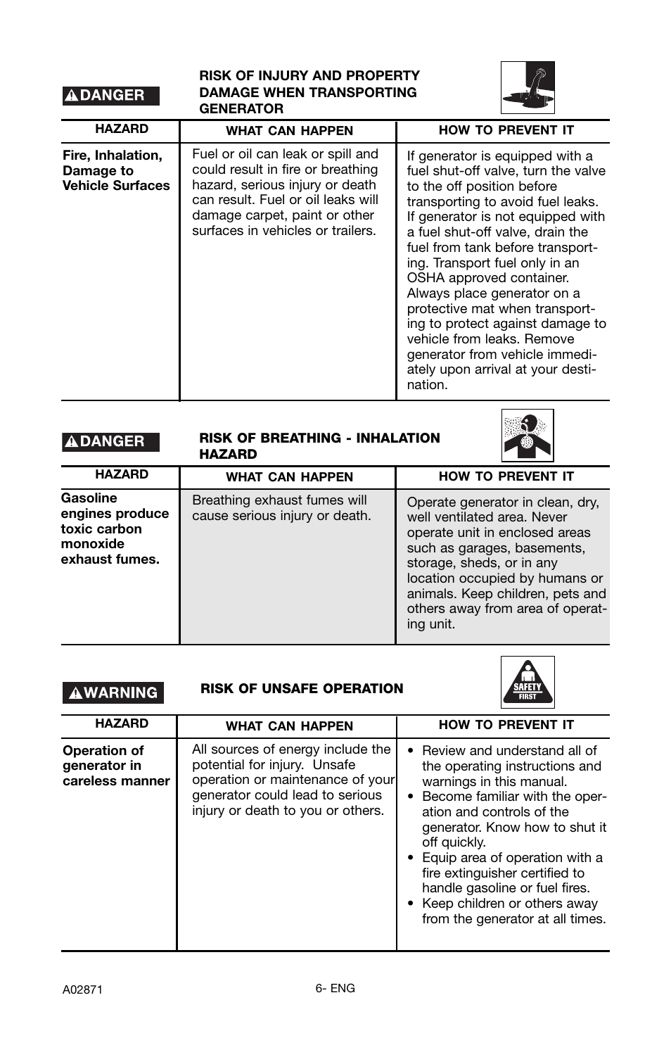 Porter-Cable A02871-043-0 User Manual | Page 6 / 24