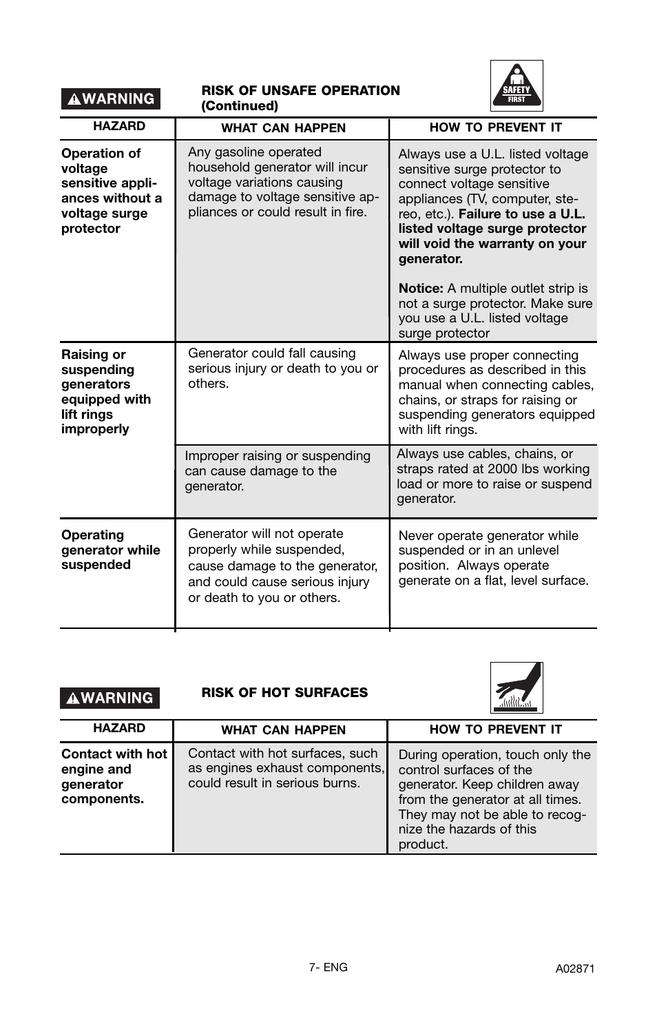 Porter-Cable A02871-043-0 User Manual | Page 7 / 24