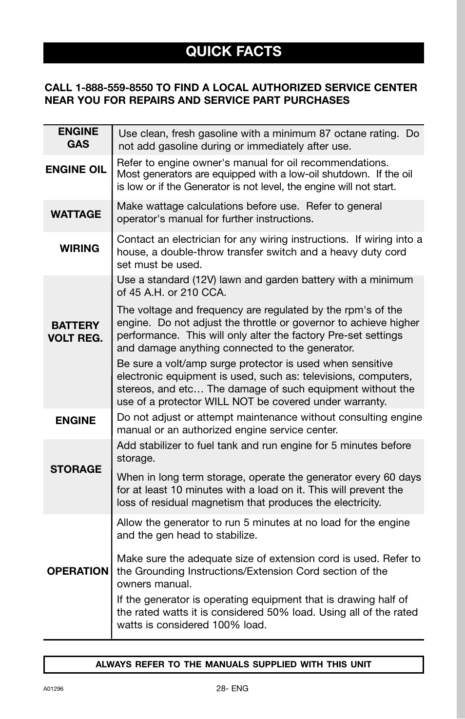 Quick facts | Porter-Cable H1000IS-W User Manual | Page 28 / 28
