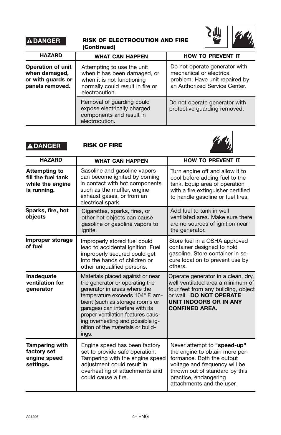 Porter-Cable H1000IS-W User Manual | Page 4 / 28