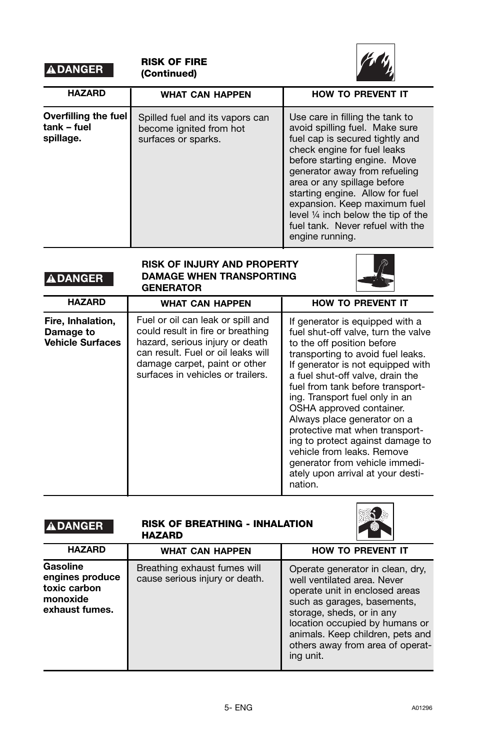 Porter-Cable H1000IS-W User Manual | Page 5 / 28