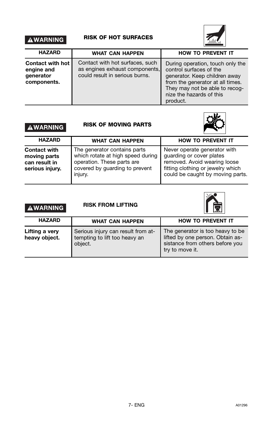 Porter-Cable H1000IS-W User Manual | Page 7 / 28