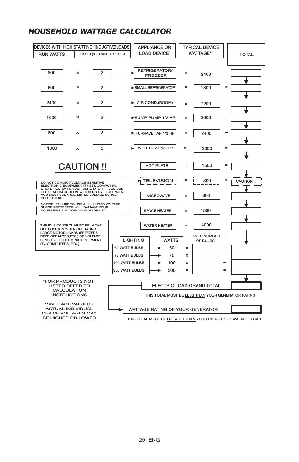 Caution, Household wattage calculator | Porter-Cable H650IS-W User Manual | Page 20 / 24