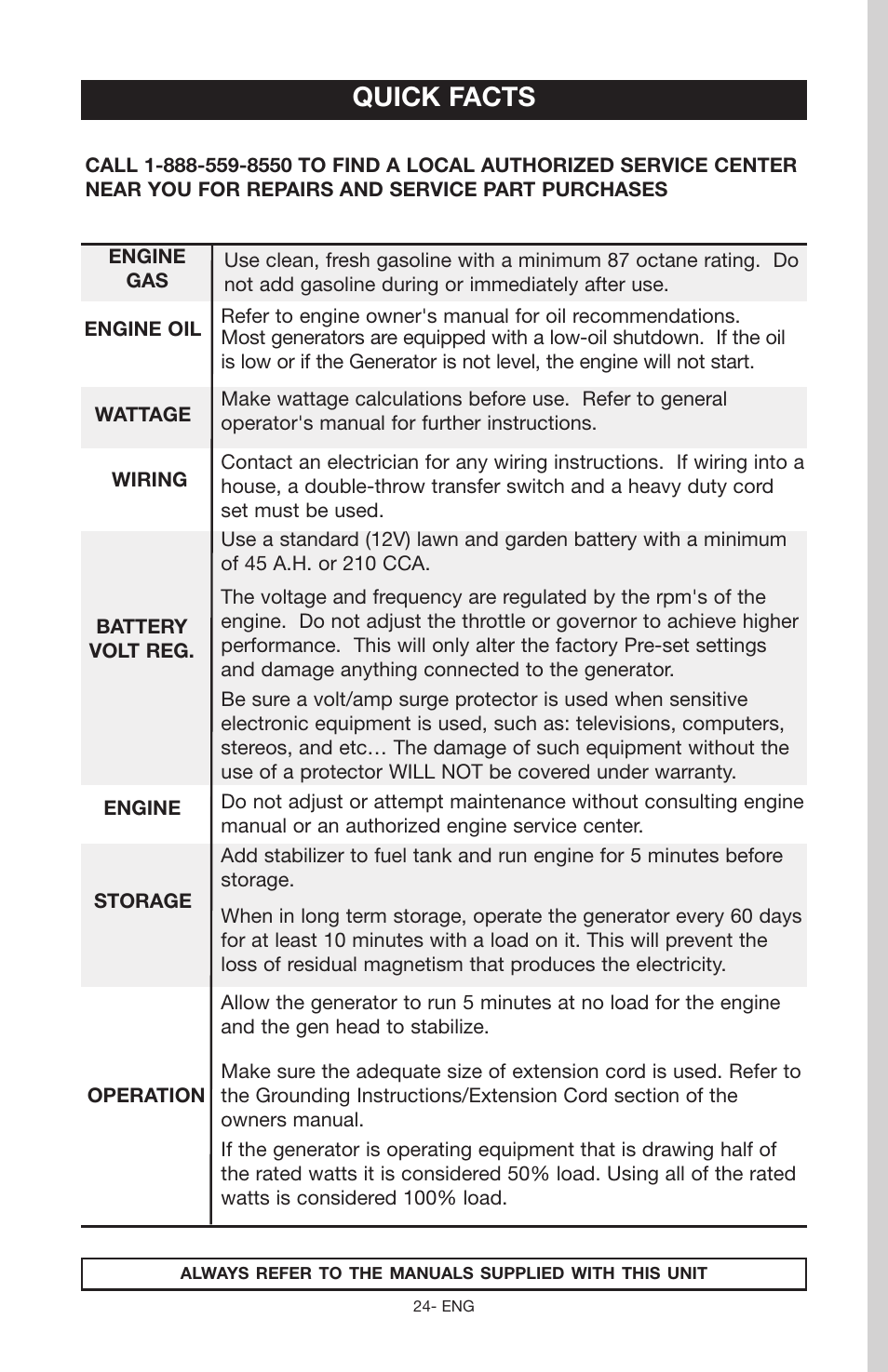 Quick facts | Porter-Cable H650IS-W User Manual | Page 24 / 24