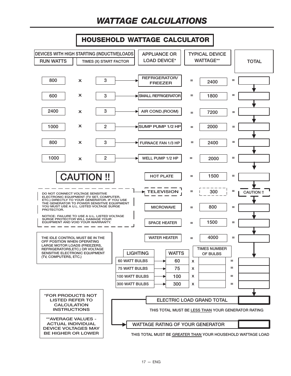 Caution, Wattage calculations, Household wattage calculator | Porter-Cable T550 User Manual | Page 17 / 20