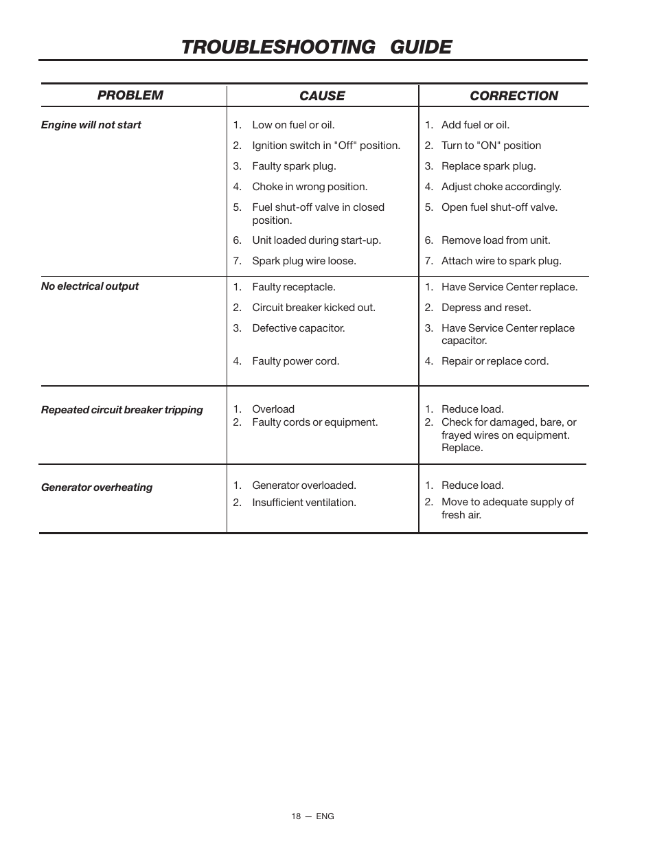 Troubleshooting guide | Porter-Cable T550 User Manual | Page 18 / 20