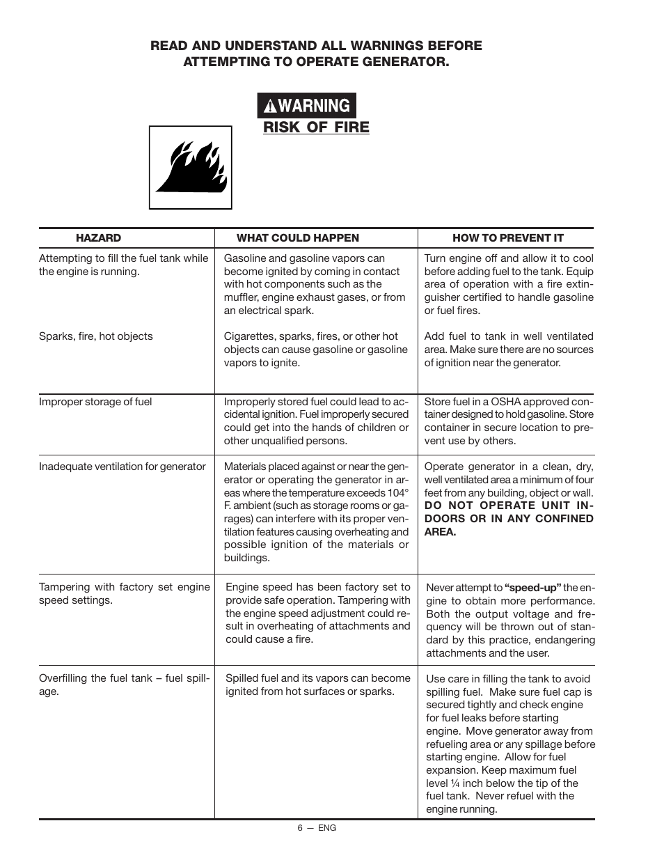 Risk of fire | Porter-Cable T550 User Manual | Page 6 / 20