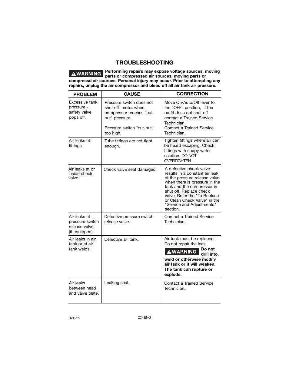 Troubleshooting | Porter-Cable Oil Lube Two Stage D24225-049-2 User Manual | Page 22 / 80