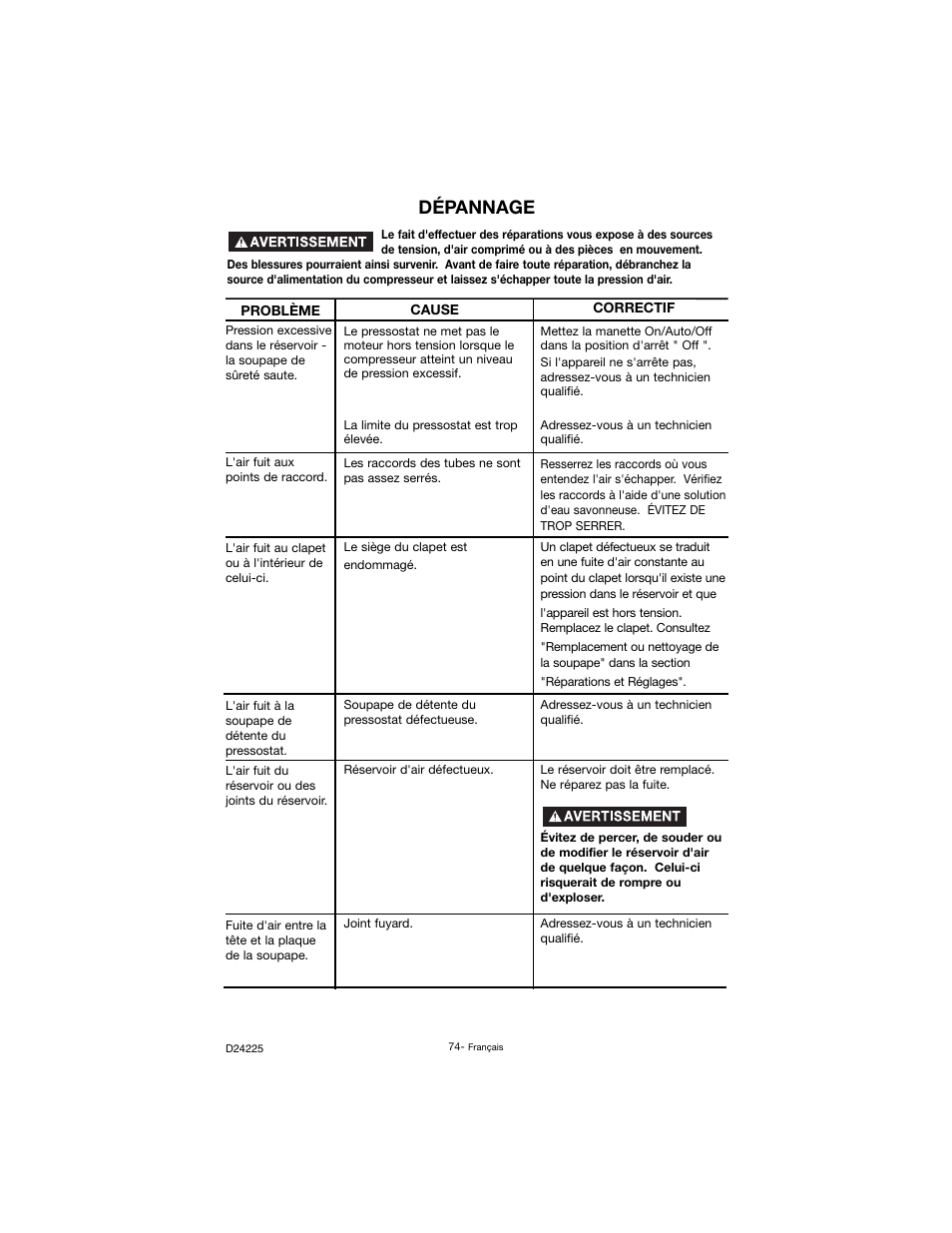 Dépannage | Porter-Cable Oil Lube Two Stage D24225-049-2 User Manual | Page 74 / 80