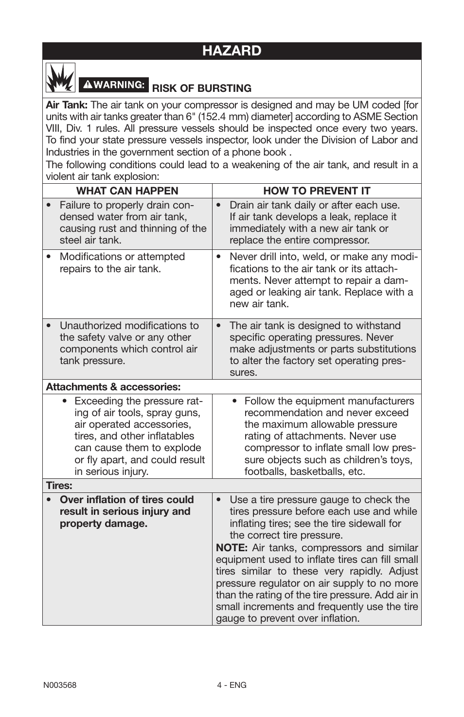 Hazard | Porter-Cable N003568 User Manual | Page 4 / 64