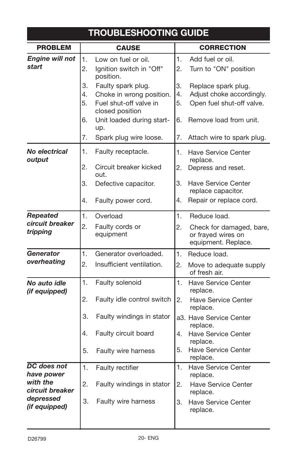 Troubleshooting guide | Porter-Cable CH350CS User Manual | Page 20 / 22