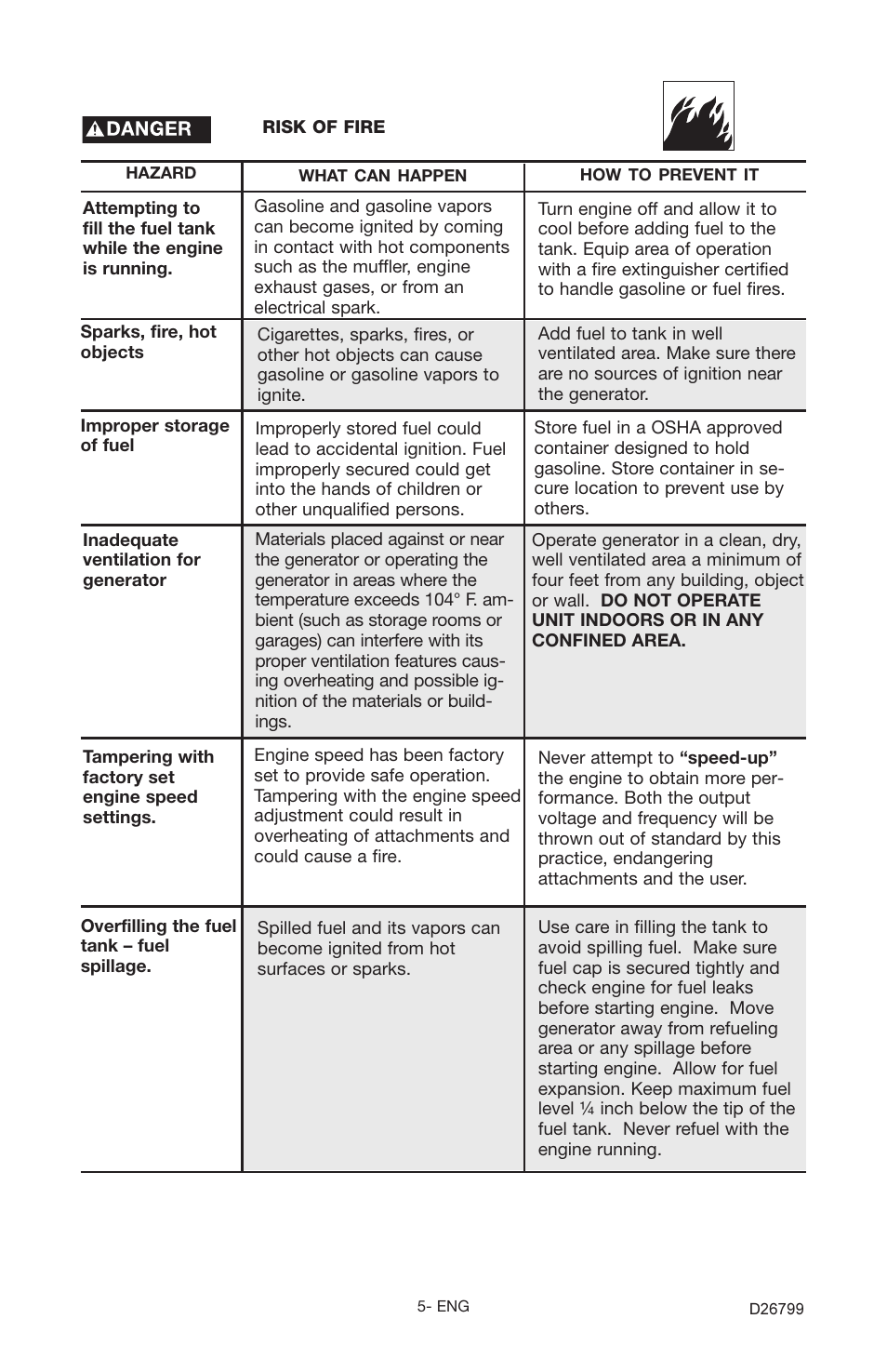Porter-Cable CH350CS User Manual | Page 5 / 22