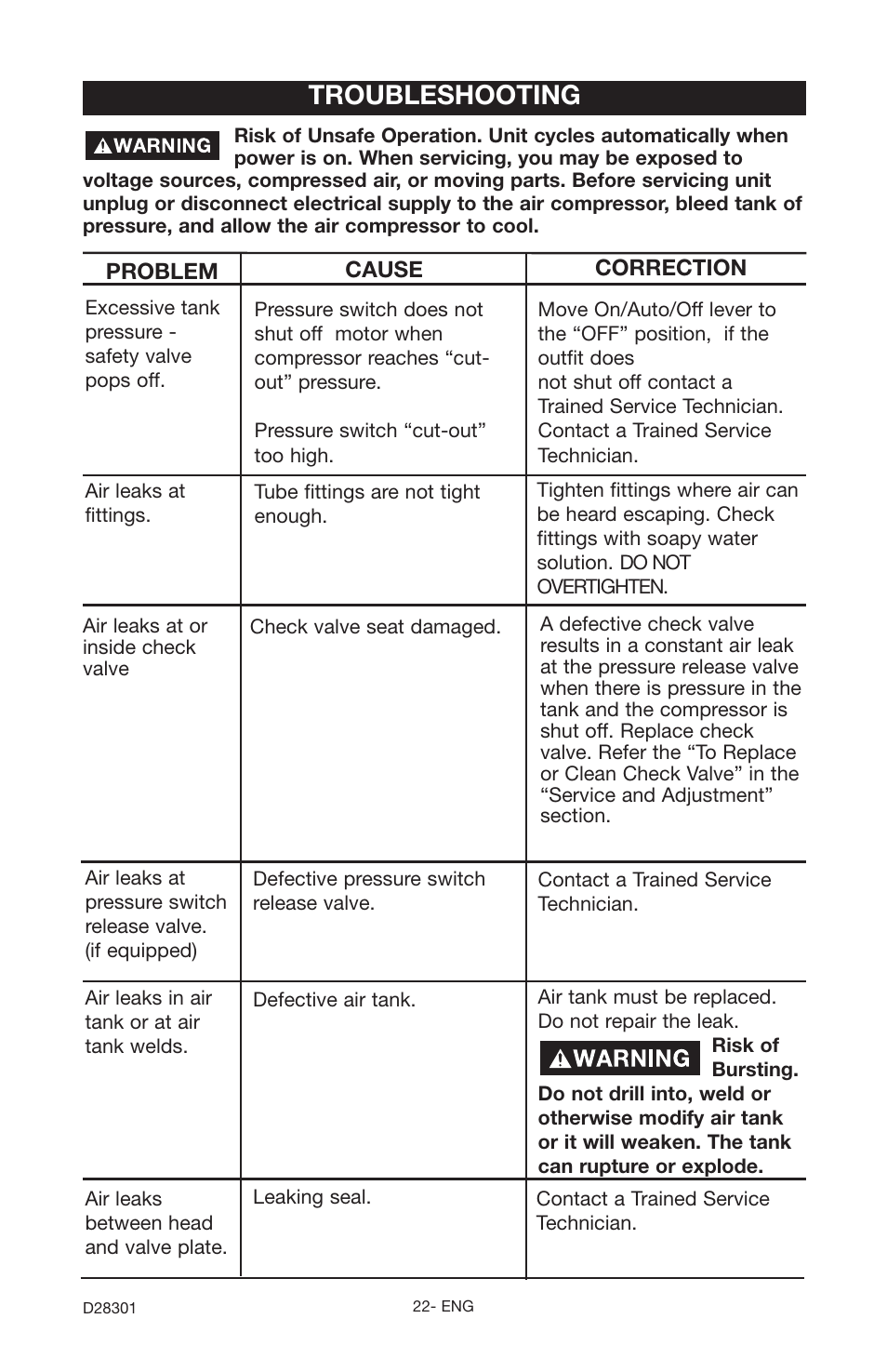 Troubleshooting | Porter-Cable JOB BOSS C3555 User Manual | Page 22 / 78