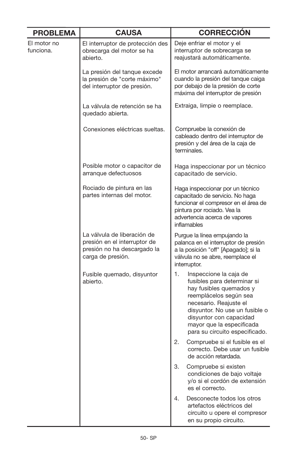 Problema causa corrección | Porter-Cable JOB BOSS C3555 User Manual | Page 50 / 78