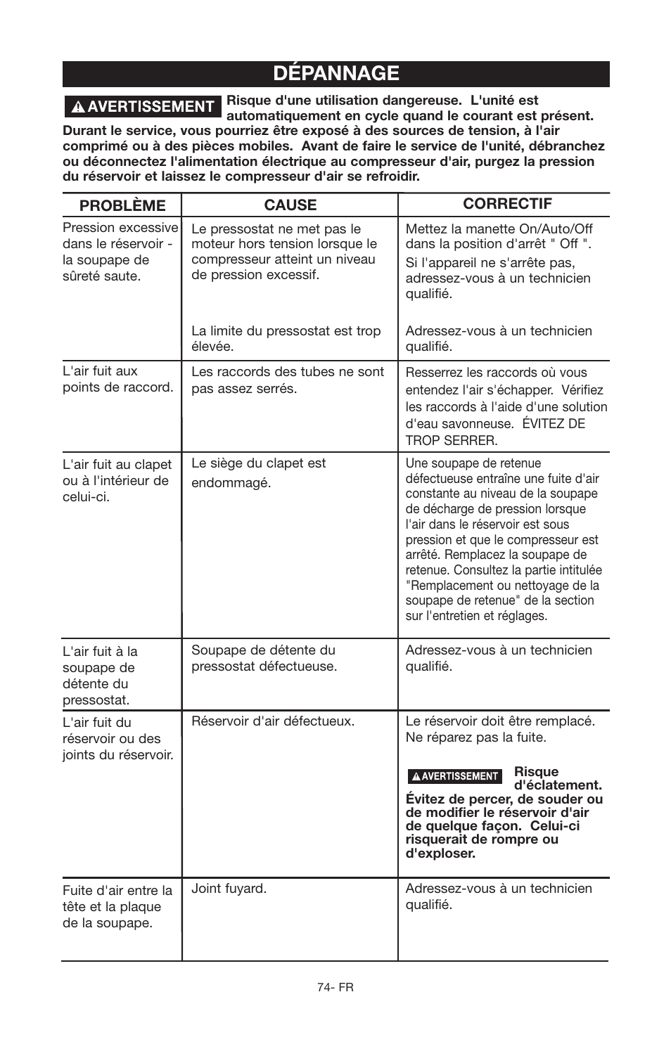 Dépannage | Porter-Cable JOB BOSS C3555 User Manual | Page 74 / 78