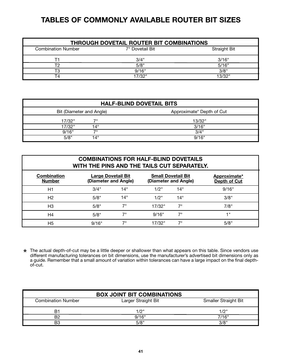 Tables of commonly available router bit sizes | Porter-Cable 4212 User Manual | Page 41 / 44