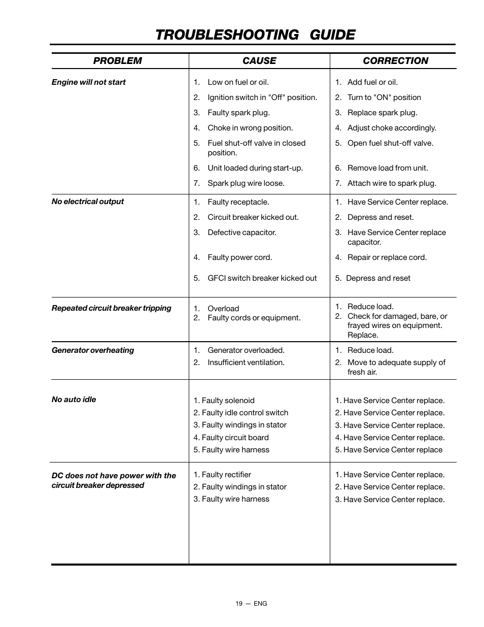Troubleshooting guide | Porter-Cable H450CS User Manual | Page 19 / 20