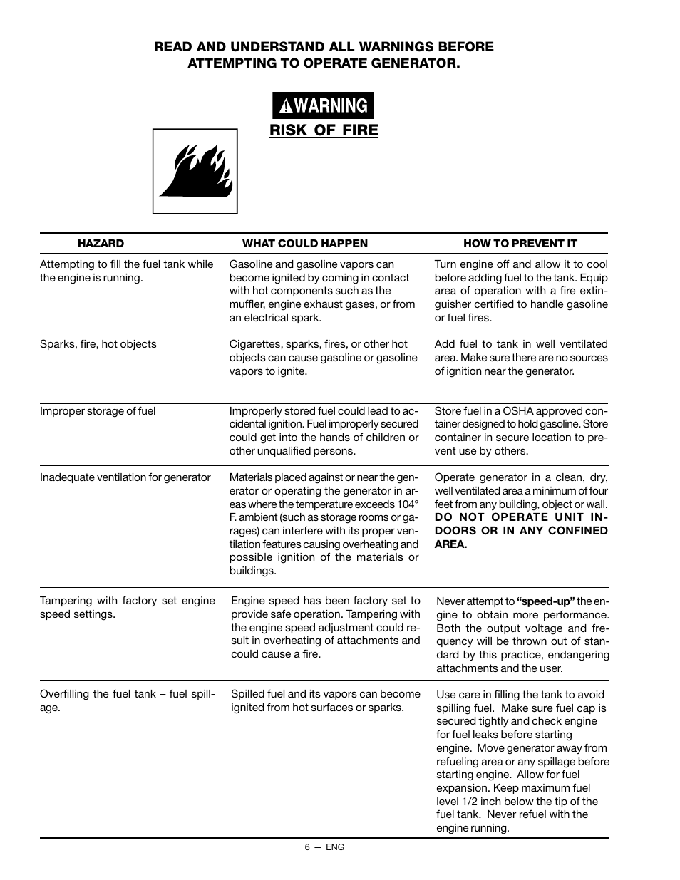 Risk of fire | Porter-Cable H450CS User Manual | Page 6 / 20