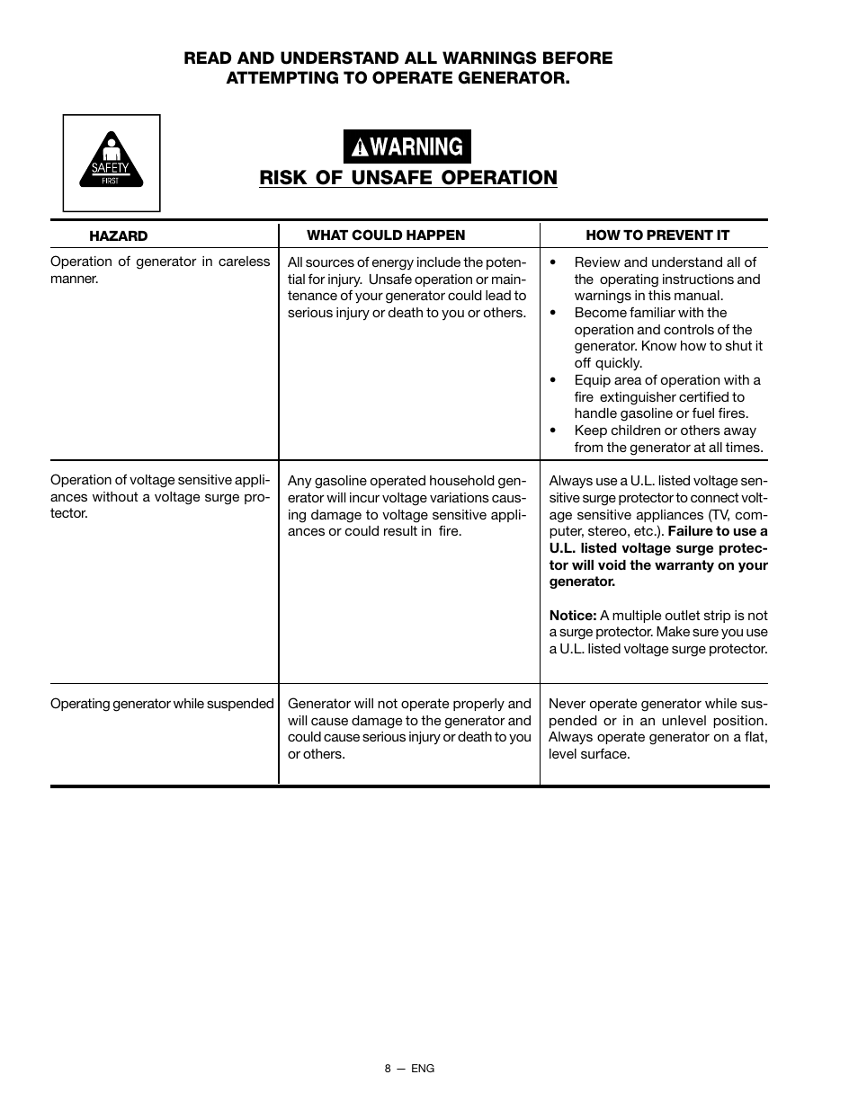 Risk of unsafe operation | Porter-Cable H450CS User Manual | Page 8 / 20