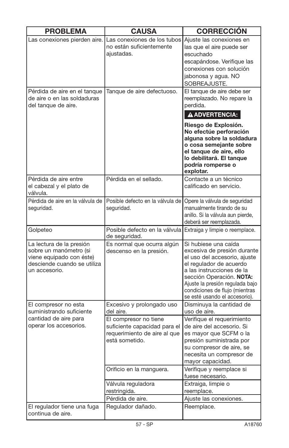 Problema causa corrección | Porter-Cable A18760-1006-1 User Manual | Page 57 / 60