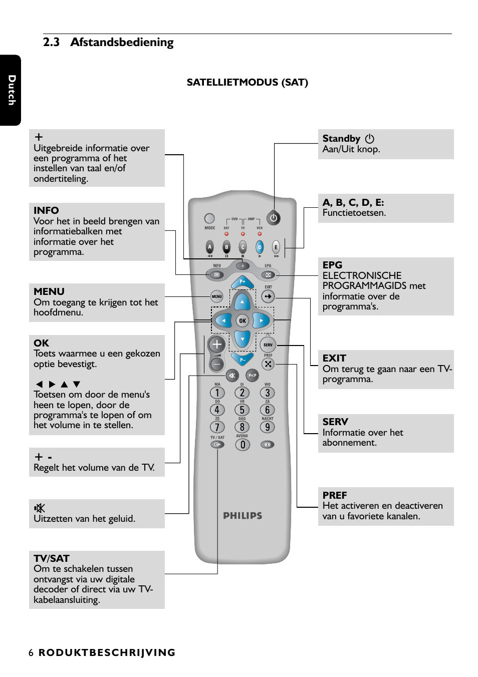 3 afstandsbediening | Porter-Cable DSR2210 User Manual | Page 8 / 80